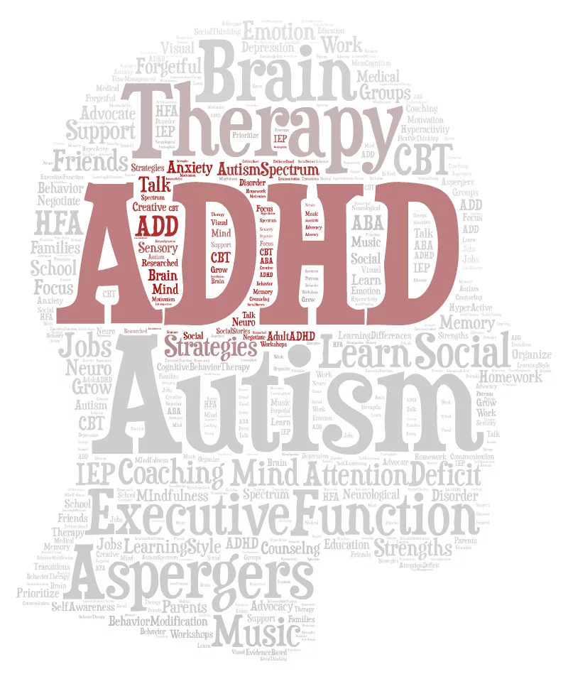 ADHD Therapy Autism Aspergers Word Cloud